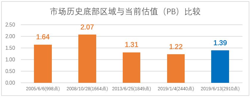PE比较.JPG