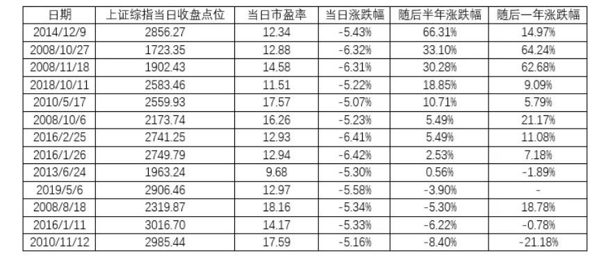 市场大跌后的表现.JPG