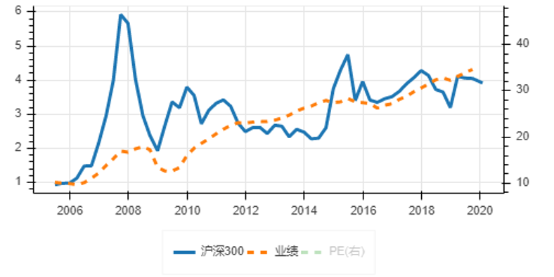 20200204恐惧的时候敢不敢贪婪.png