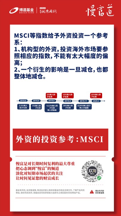 第三期-侯哲灏-MSCI.jpg