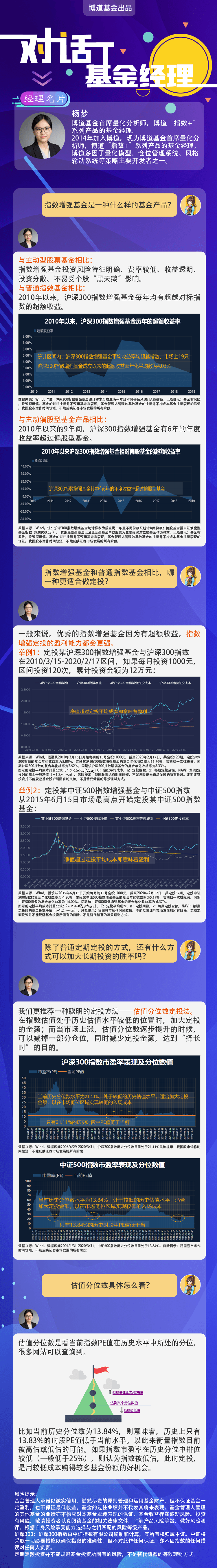 20200409对话基金经理-杨梦-指数增强，定投好工具.png