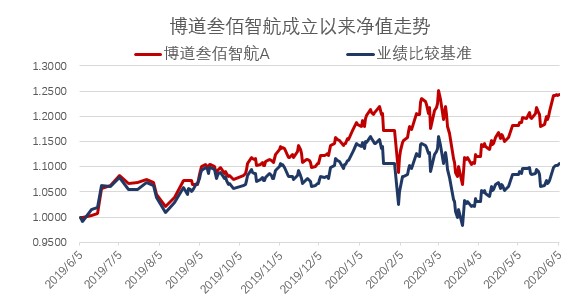 叁佰智航.jpg