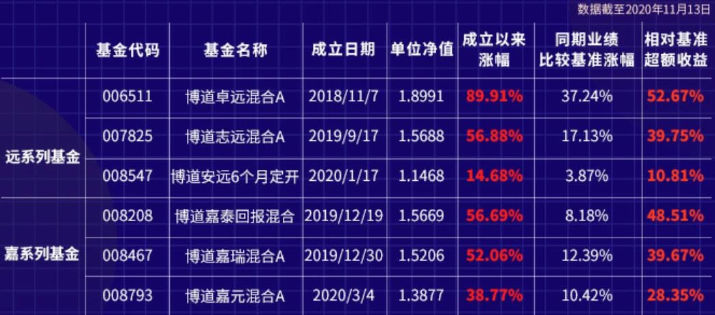 20201120给你的资产配置加点.JPG