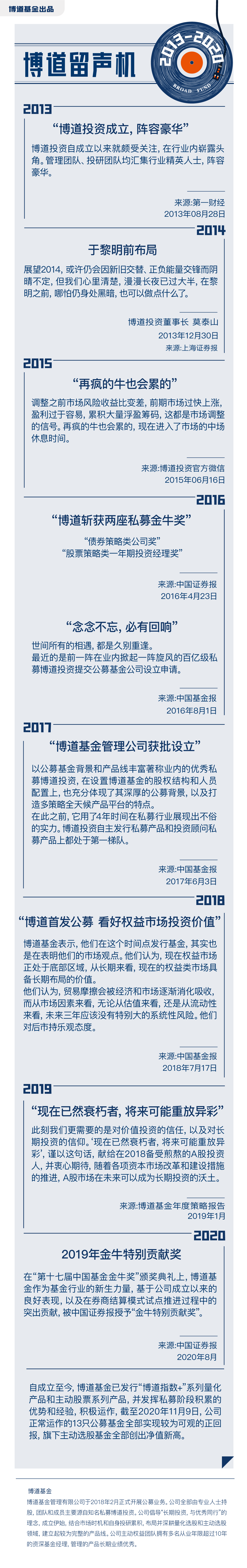 博道留声机202011_长图F.png