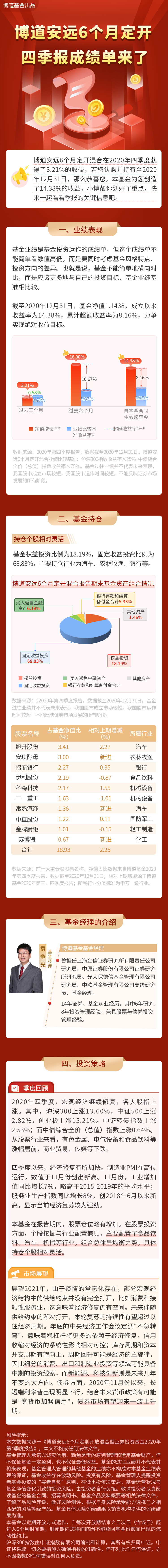 博道安远四季报解读.jpg