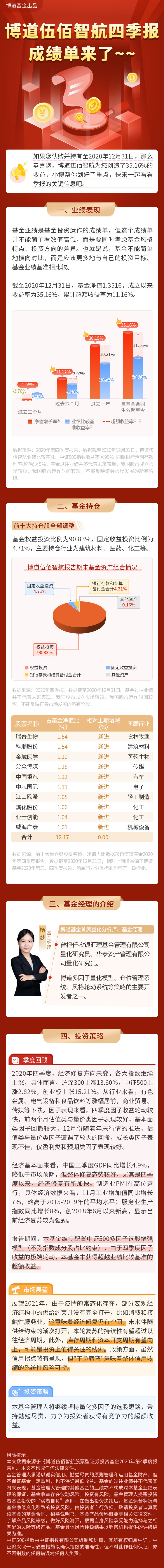 博道伍佰智航四季报解读.jpg