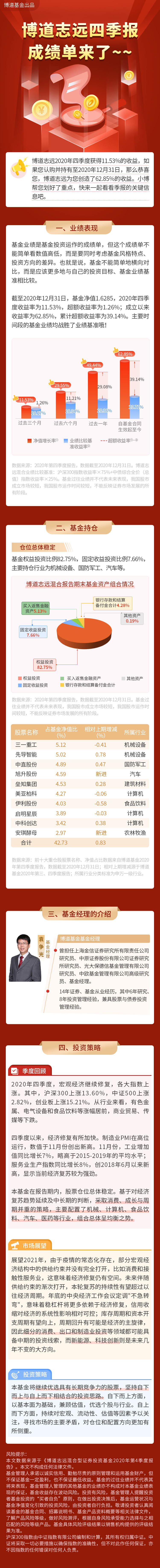 博道志远四季报解读.jpg