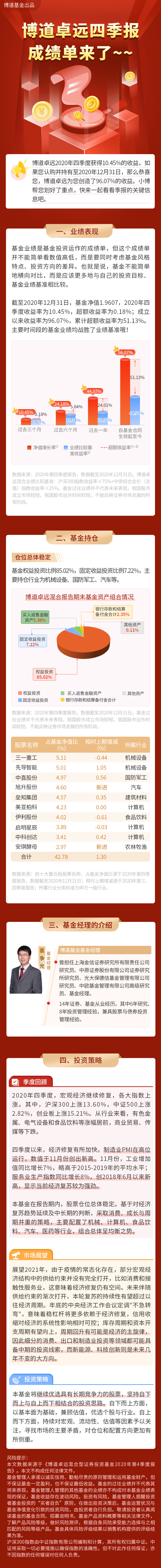 博道卓远四季报解读.jpg
