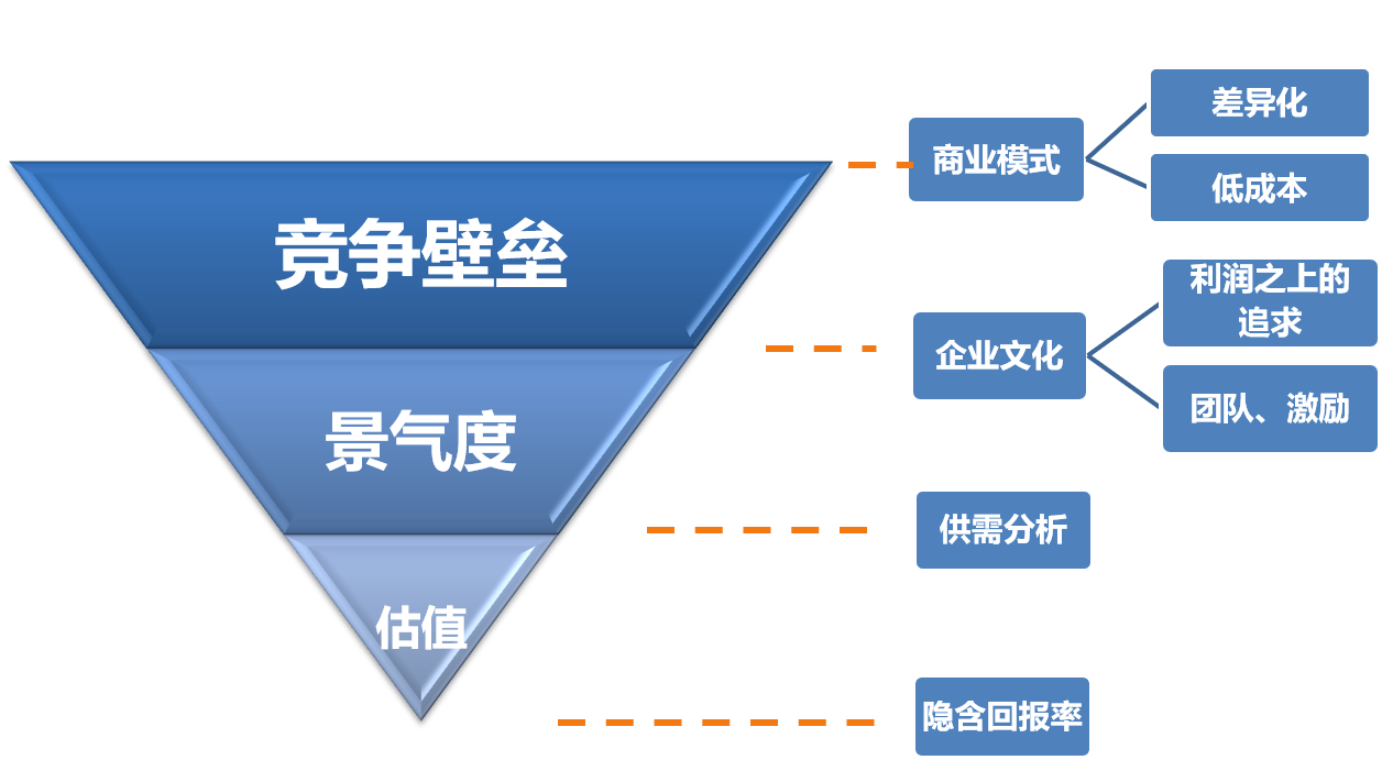 选股.png