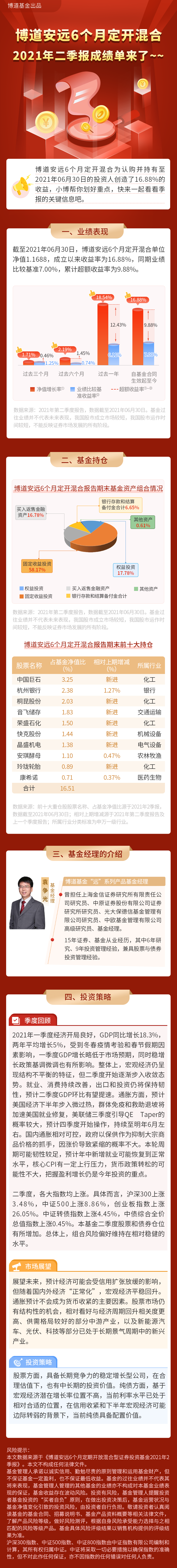 博道安远6个月定开混合2021年二季报摘要长图.png