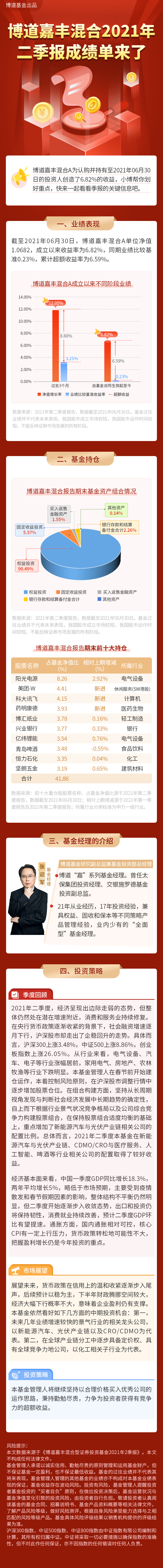 博道嘉丰2021年二季报摘要长图.png