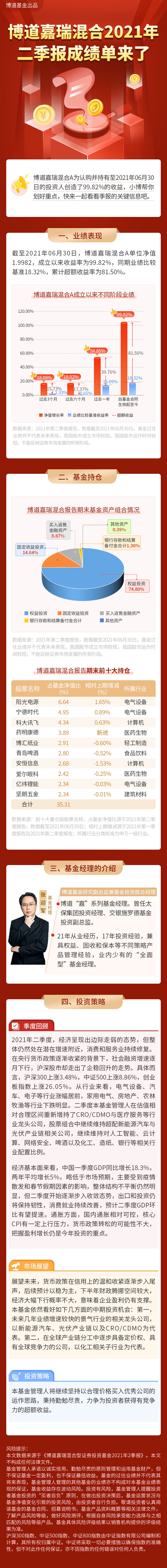 博道嘉瑞2021年二季报摘要长图.png