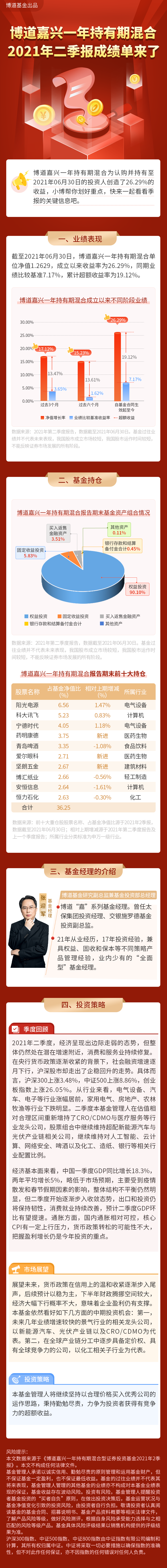 博道嘉兴一年持有期2021年二季报摘要长图.png