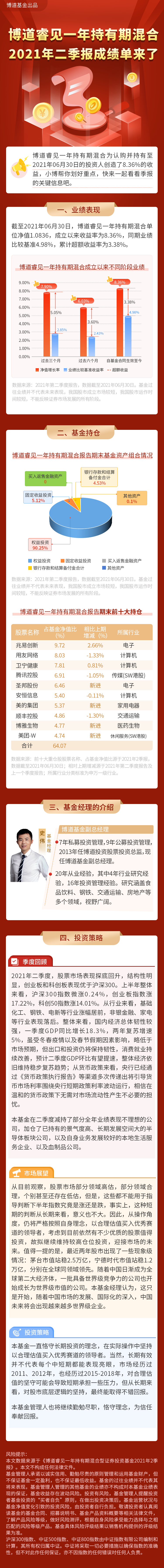 博道睿见一年持有期2021年二季报摘要长图.png