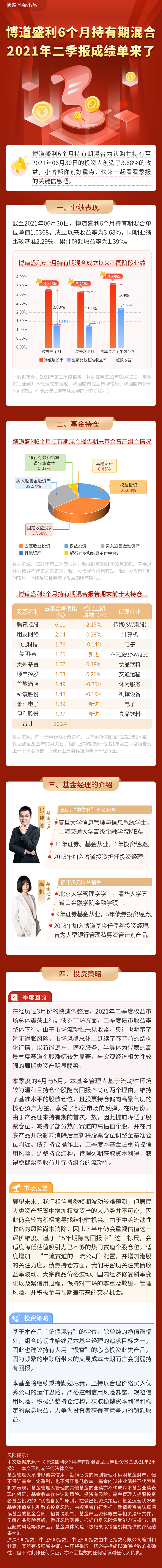 博道盛利6个月持有期2021年二季报摘要长图.png