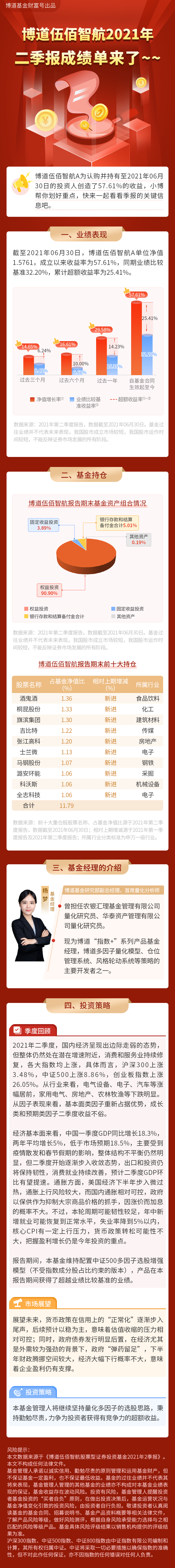 博道伍佰智航2021年二季报摘要长图.png