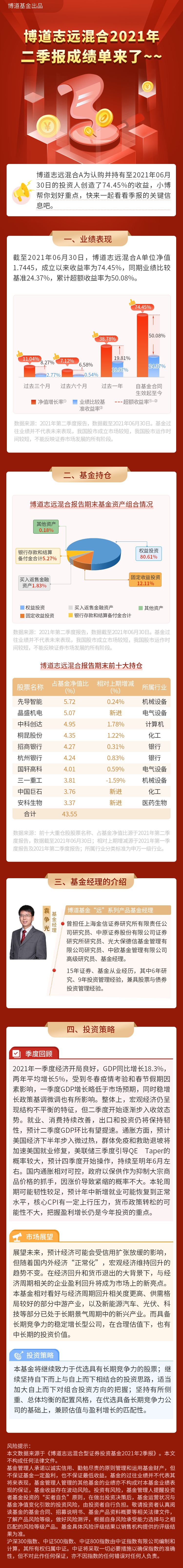 博道志远2021年二季报摘要长图.png