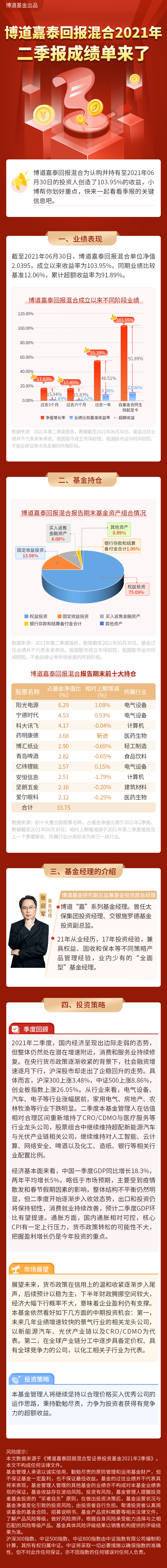 博道嘉泰回报2021年二季报摘要长图.png