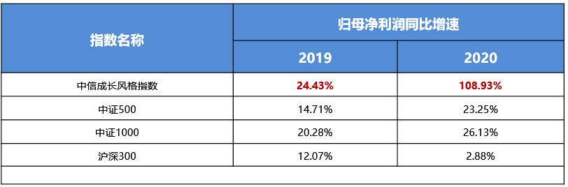 利润.JPG