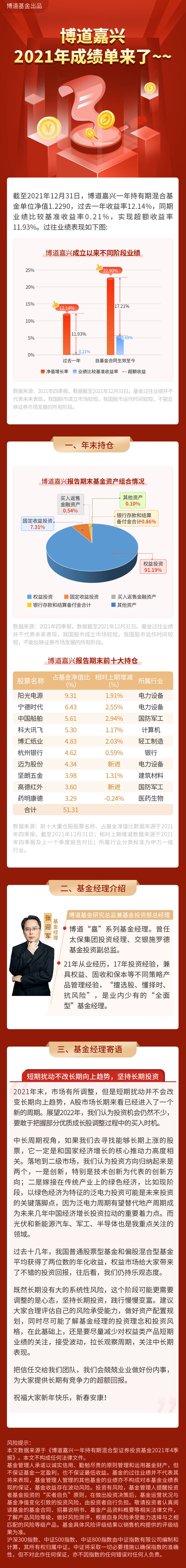 嘉兴一年持有期混合-张迎军.jpg