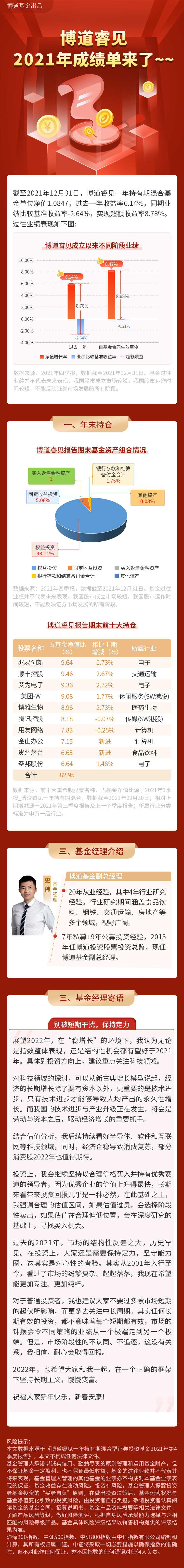 睿见-史伟.jpg