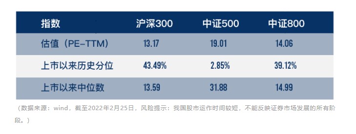 估值分位数.jpg
