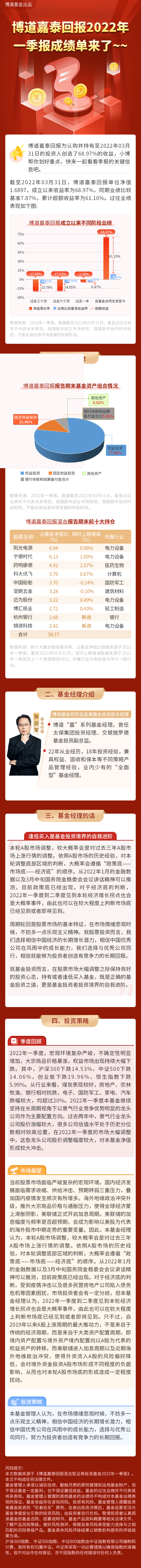 博道嘉泰回报混合.png