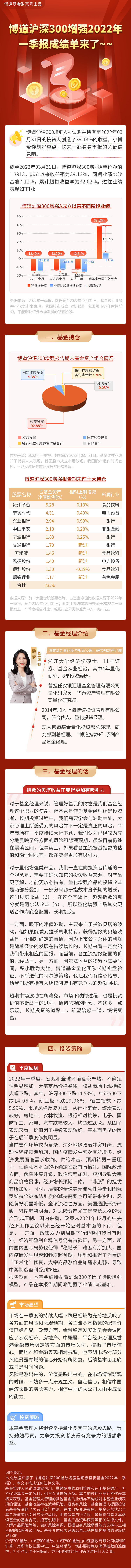 博道沪深300.png