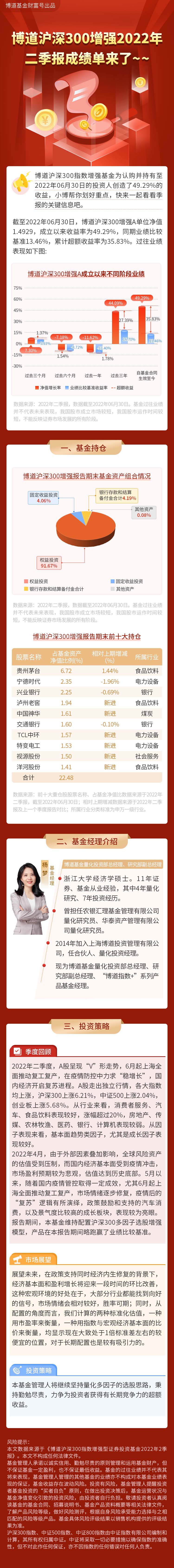 博道沪深300.jpg