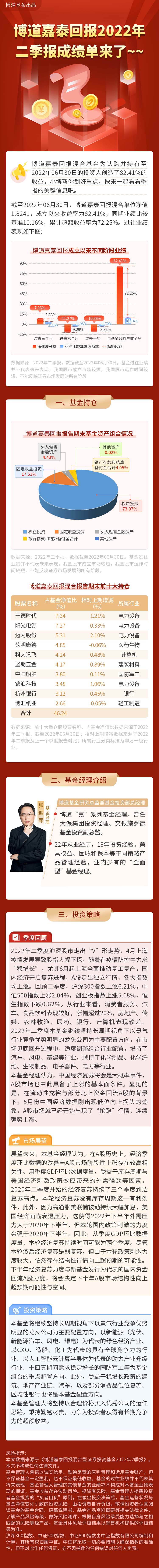 博道嘉泰回报.jpg
