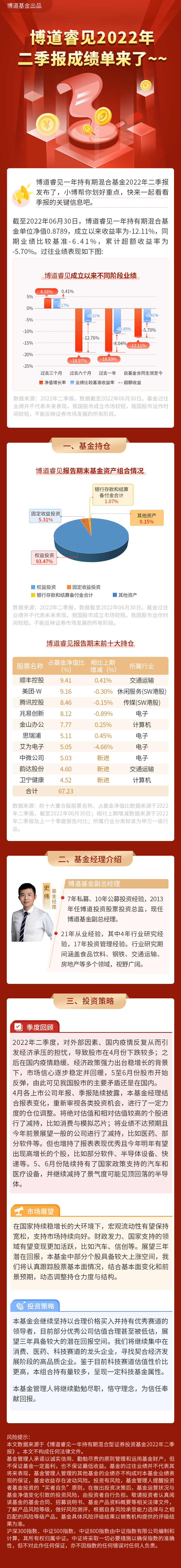 博道睿见.png