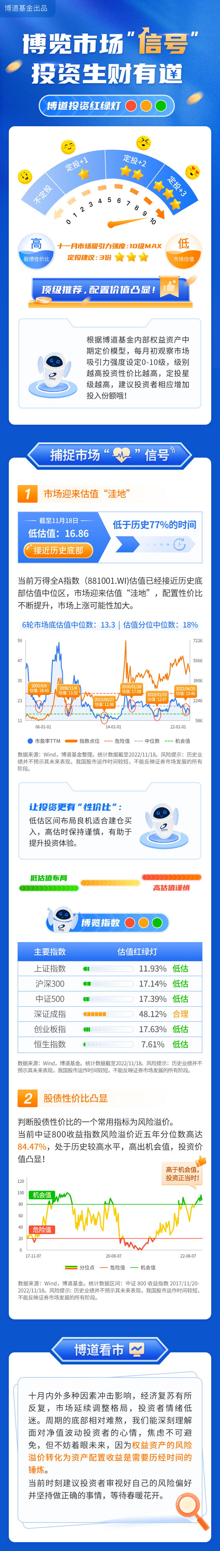 1111【博道基金-通用】博览市场“信号”-投资生财有道_01.jpg