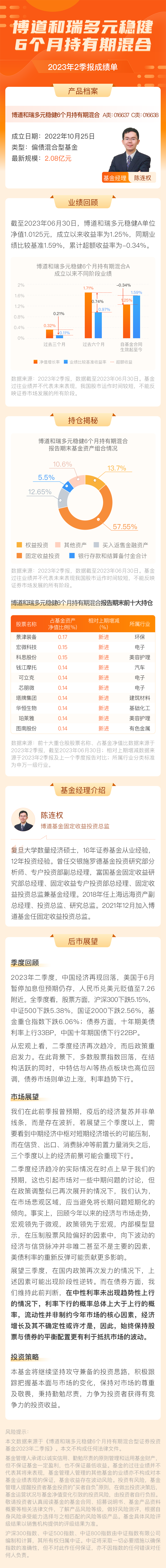 博道和瑞多元稳健6个月持有期混合.png