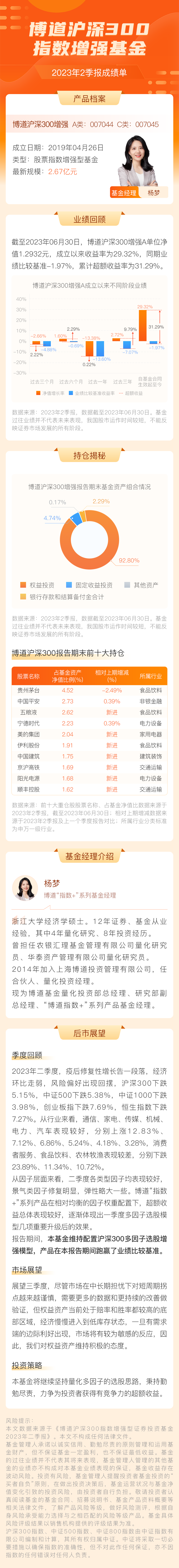 博道沪深300指数增强基金.png