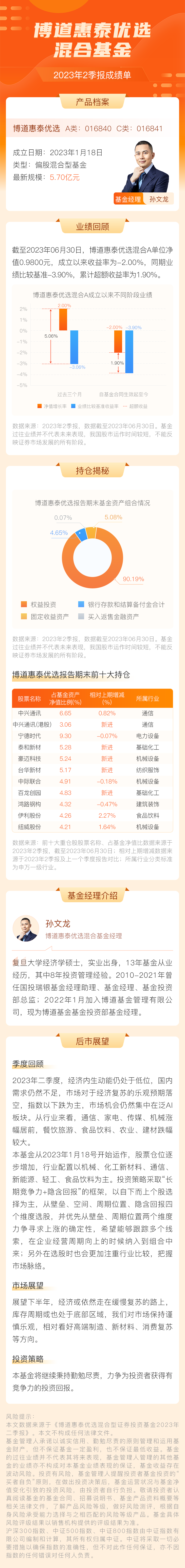 博道惠泰优选混合基金.png