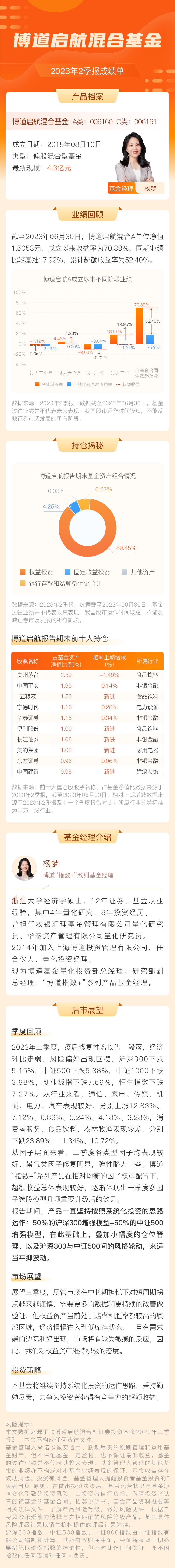 博道启航混合基金.png