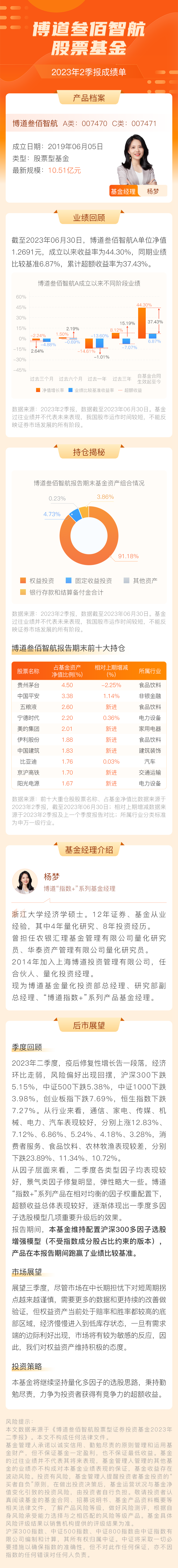 博道叁佰智航股票基金.png