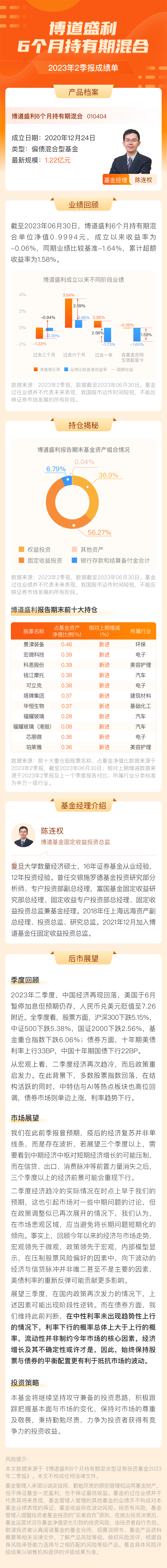 博道盛利6个月持有期混合.png