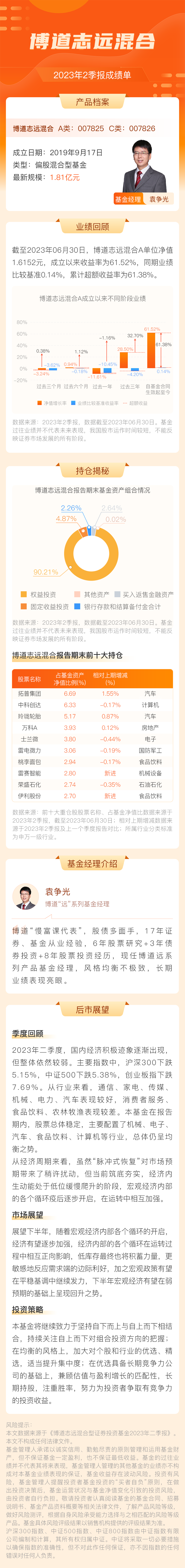 博道志远混合.png