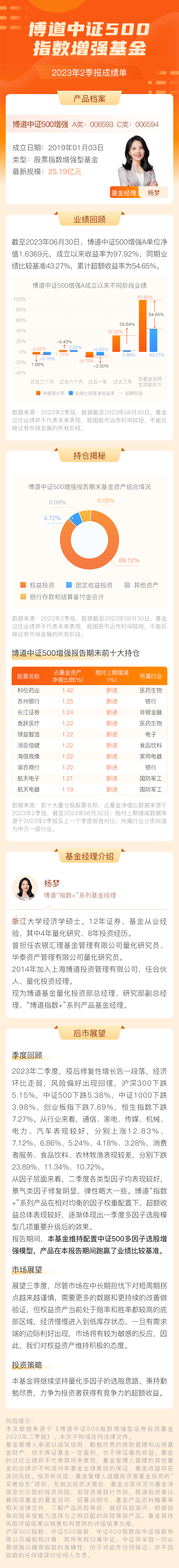 博道中证500指数增强基金.png